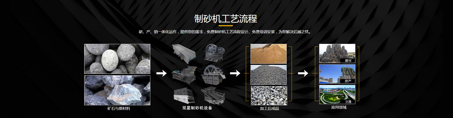 生產(chǎn)線流程